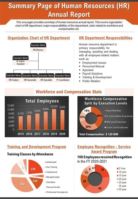 Hr Annual Report Template