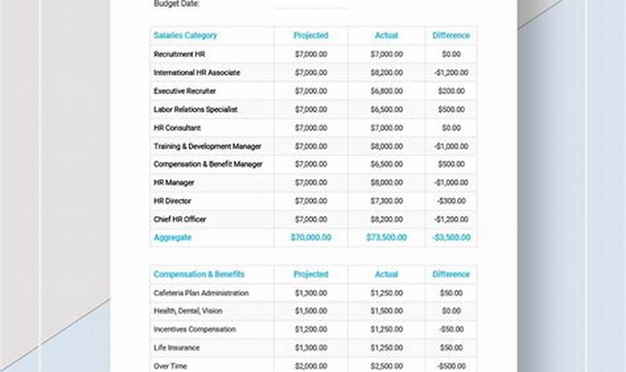 Hr Budget Template: A Guide to Creating an Effective HR Budget