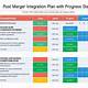 Hr Merger Integration Plan Template