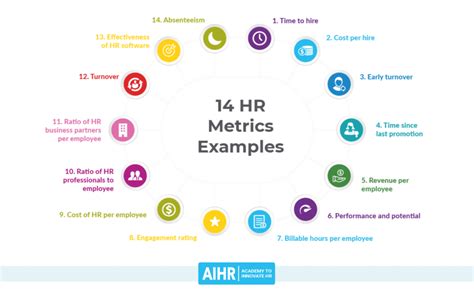 HR Metrics Examples, Dashboards, Sample and HR KPIs Dashboard Excel