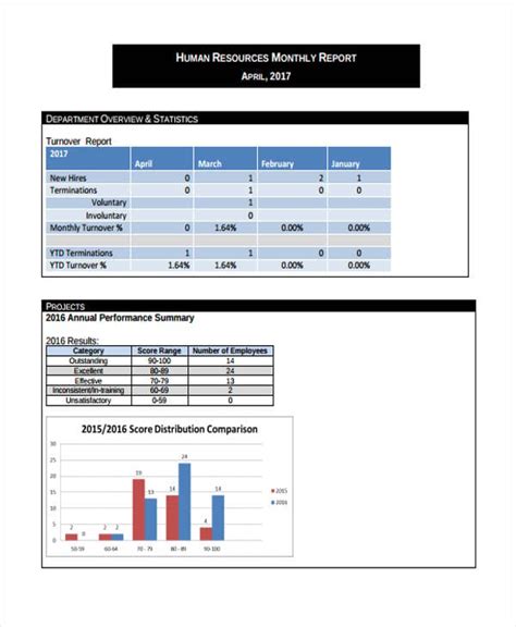 HR Report Template 25+ Free Word, PDF, Apple Pages, Google Docs