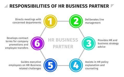 What Is the HR Business Partner Model?