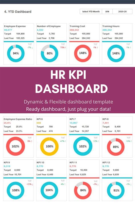 Hr Kpi Dashboard Excel Template
