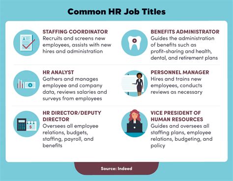 Hr Manager Meaning