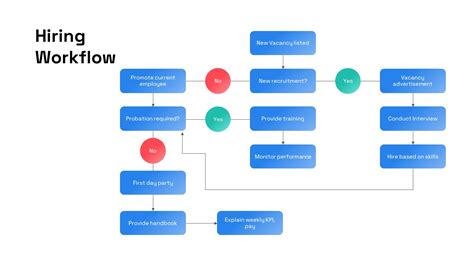 Hr Workflow Process Template