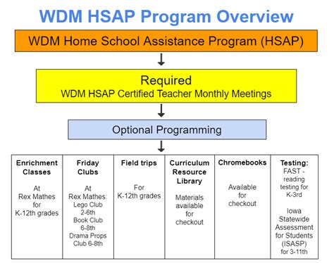 Hsap Program
