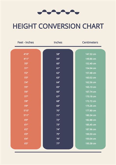Ht Chart In Cm