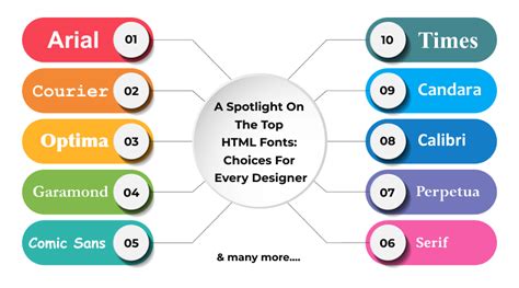 6 Effective Ways to Make Your Text Stand Out with HTML Small Font Code