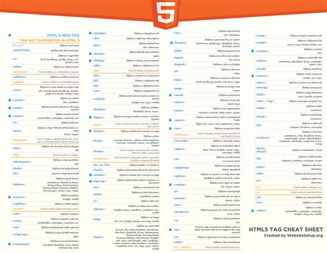 Html5 Css3 Cheat Sheet