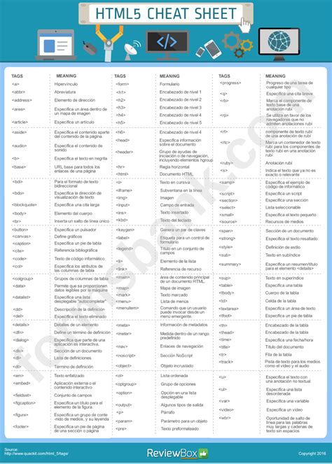 Html5 Css3 Cheat Sheet Pdf