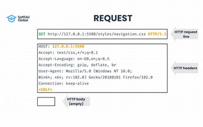 Http Request