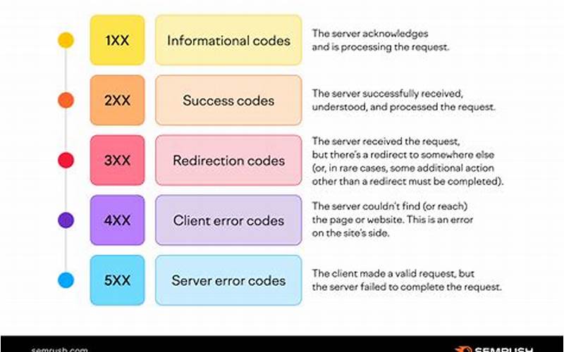 Http Return Codes