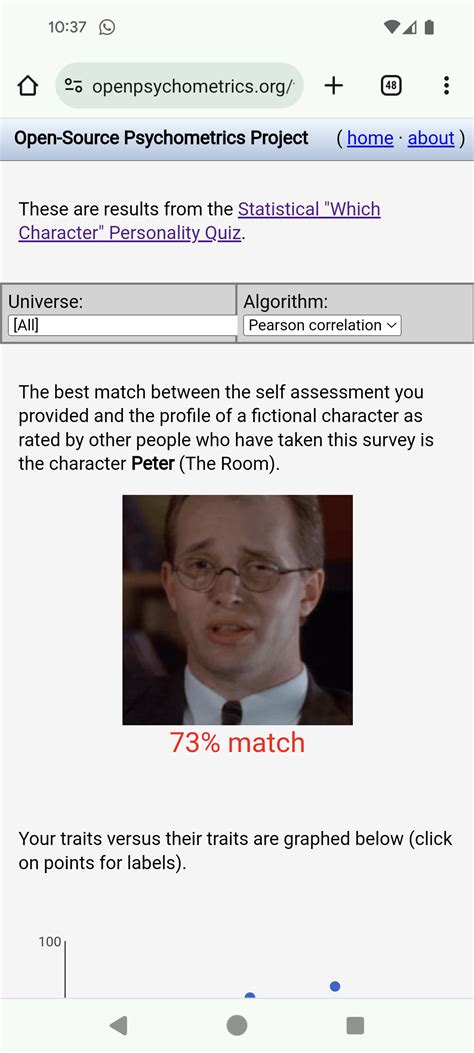 Https //openpsychometrics.org/tests/characters/