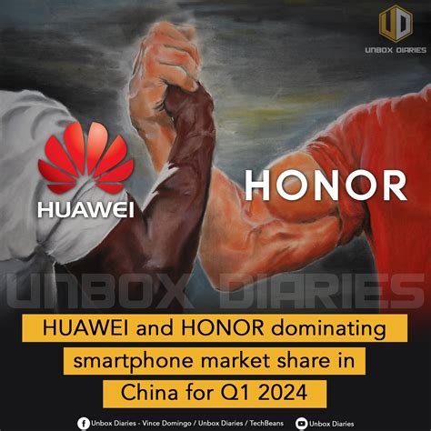 Huawei dominating
