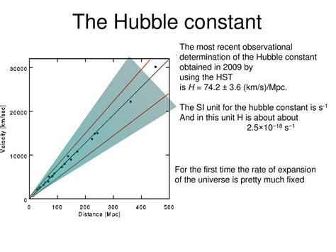 Hubble'S Constant Calculator