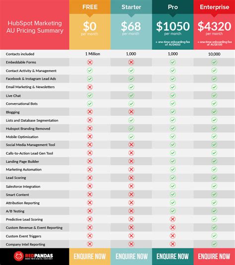 Hubspot Marketing Pricing and Plans