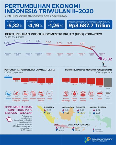 Hubungan Ekonomi Asia Barat dengan Indonesia