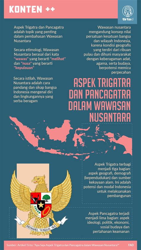 Hubungan Wawasan Nusantara dengan NKRI