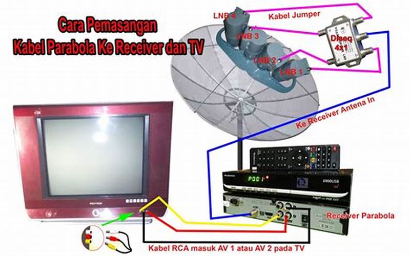 Hubungkan Kabel Antena Ke Receiver Tv Digital