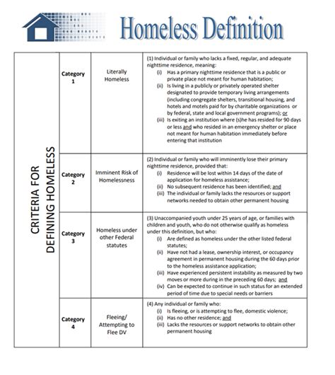 Unlocking the Enigma of Homelessness: Decoding HUD's Definitions-in-Depth