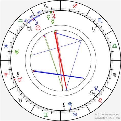 Hudson Williams Birth Chart
