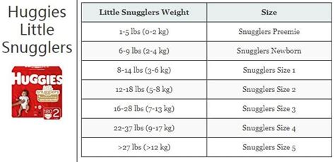 Huggies Chart Size