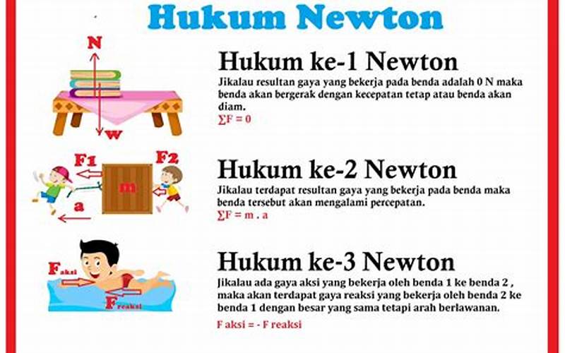 Hukum Newton 1