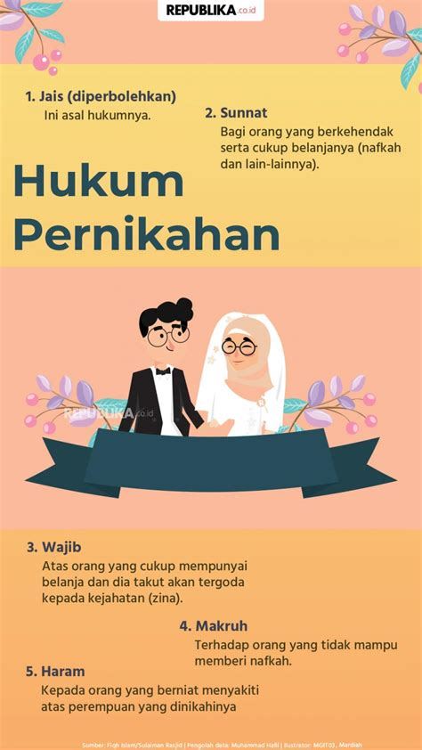 Hukum nikah dalam Islam
