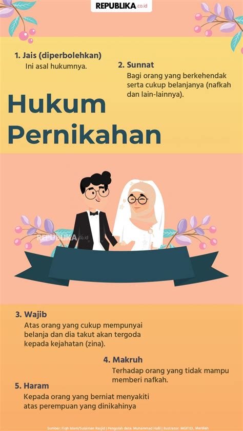 Hukum Pernikahan Islam