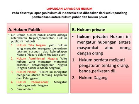 Hukum Publik dan Hukum Privat Indonesia