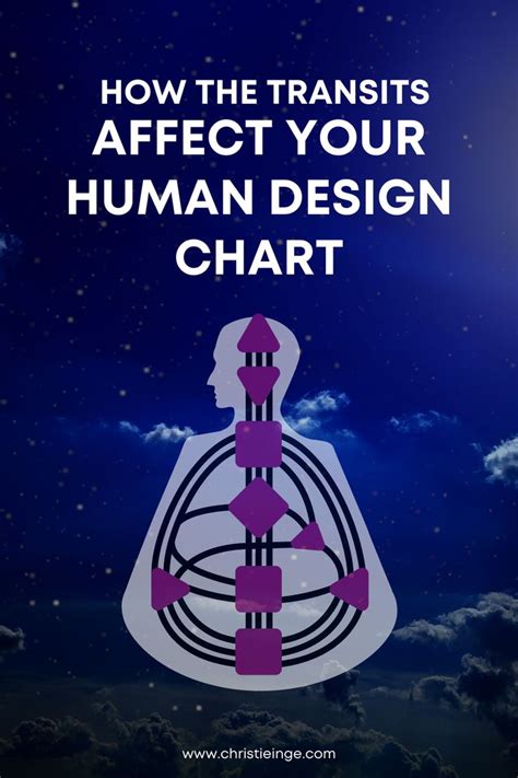 Human Design Transit Calendar