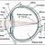 Human Eye Iris Diameter