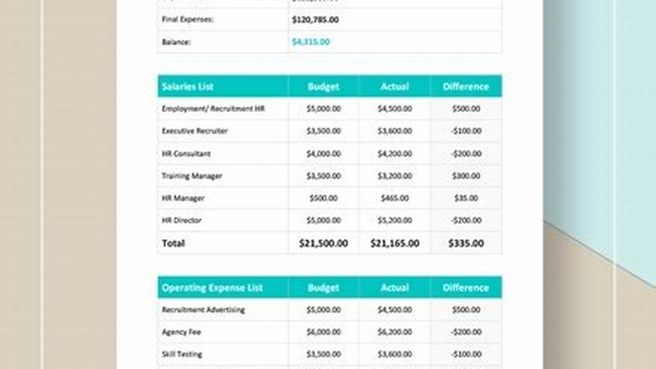 Human Resource Budget Template: A Comprehensive Guide to Planning and Managing HR Expenses