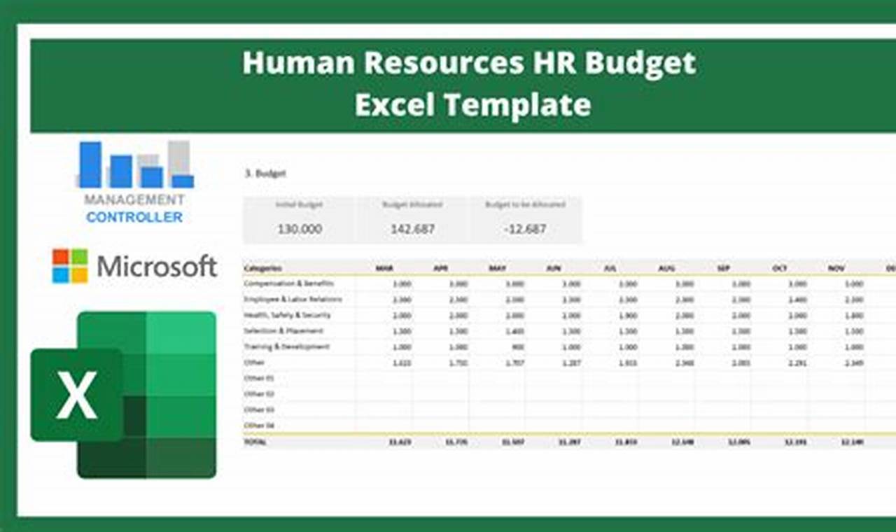 Human Resource Budget Template: A Comprehensive Guide to Planning and Managing HR Expenses