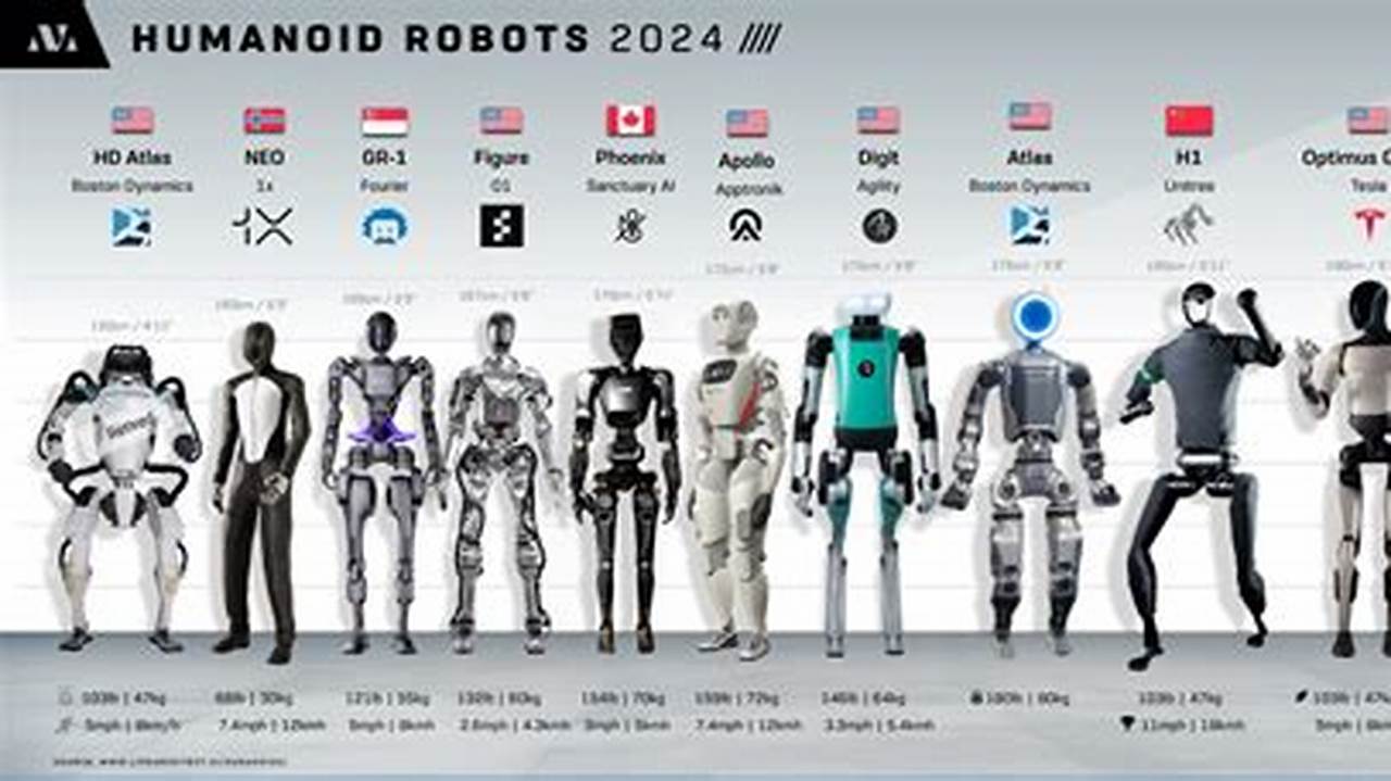 Human Robots 2024 Neet