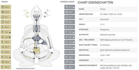 Human Design System Chart