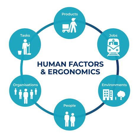 Human Factors
