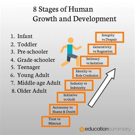 Human Growth And Development