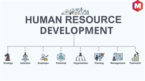 Human Resource Development