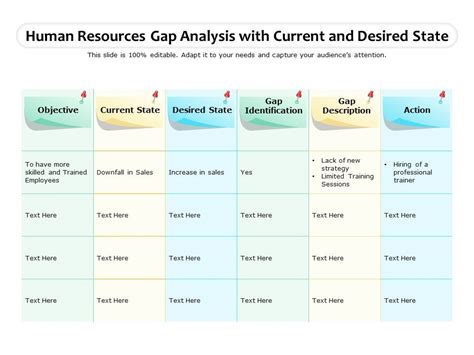 Human Resources Gap Analysis Template