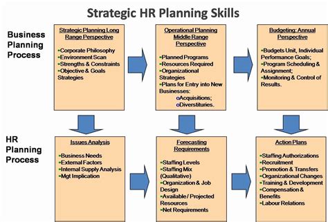 Human Resources Strategic Plan Template