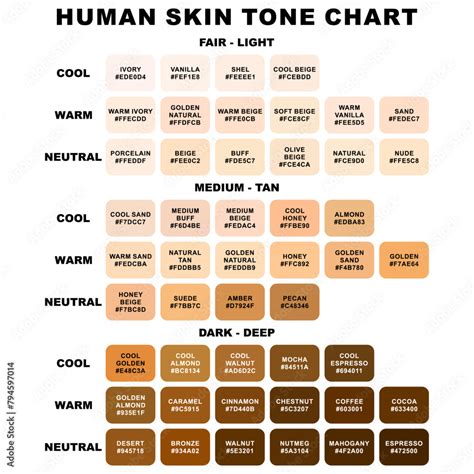 Discover the Diversity of Human Skin with Our Tones Chart