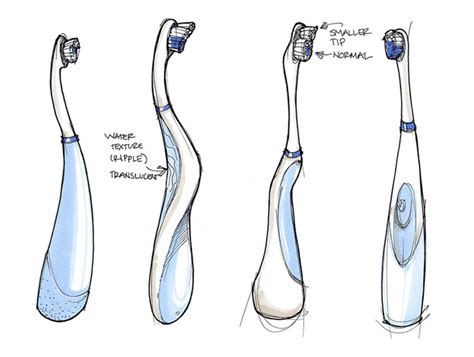 Human-Centered Design Examples