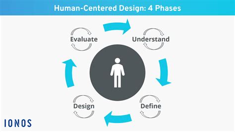 Human-Centric Design Principles in the 1999 Escalade Interior Light Diagram