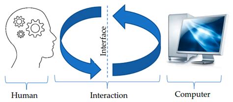 Human-Computer Interaction and Usability
