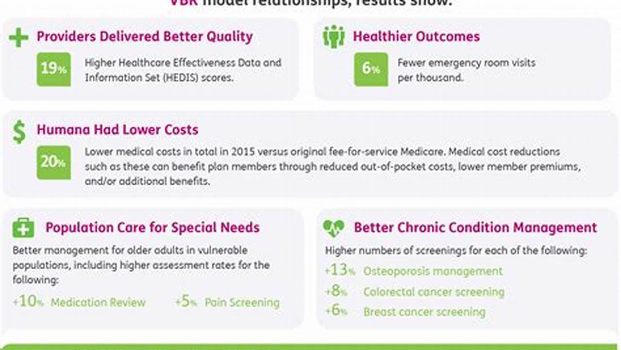 Humana Otc Benefits 2024