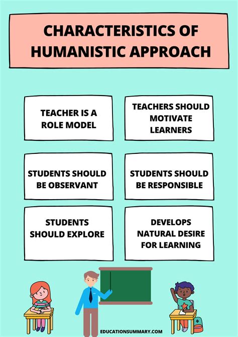 Humanism and Learning in English Language