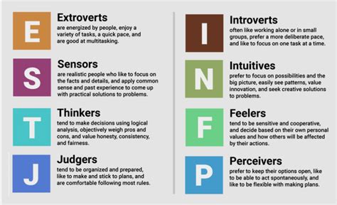 Humanmetrics Mbti