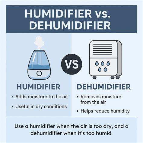 Humidifier vs Dehumidifier vs melodic phrase filtrate