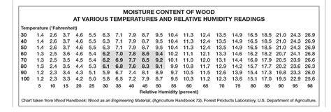 Humidity Level For Hardwood Floors